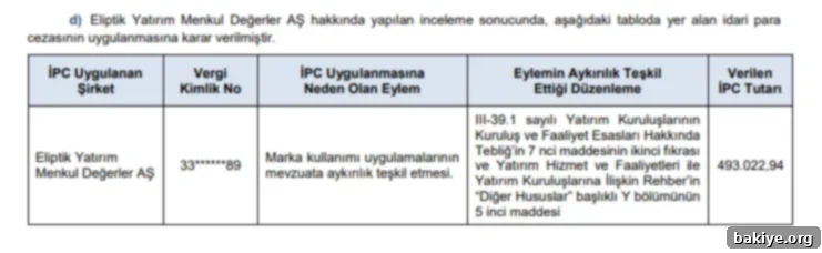 SPK 2025-08 Bülteni idari para cezası tablosu 3