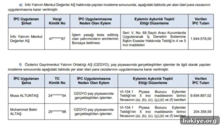 SPK 2025-08 Bülteni idari para cezası tablosu 4