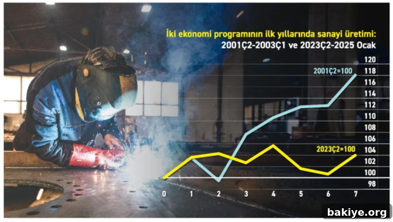 Üretim yılbaşına tutuk başladı 2 Fö Tablo 11032025 1