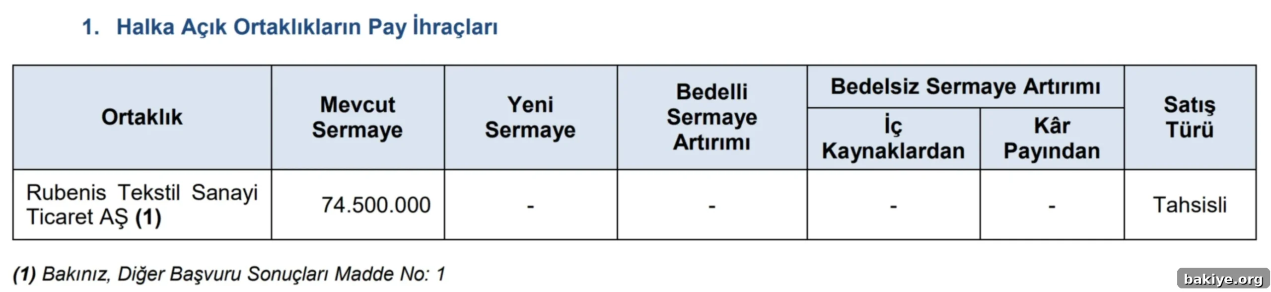 SPK'dan tahsisli sermaye artırımına yeşil ışık 2 2025 17 1