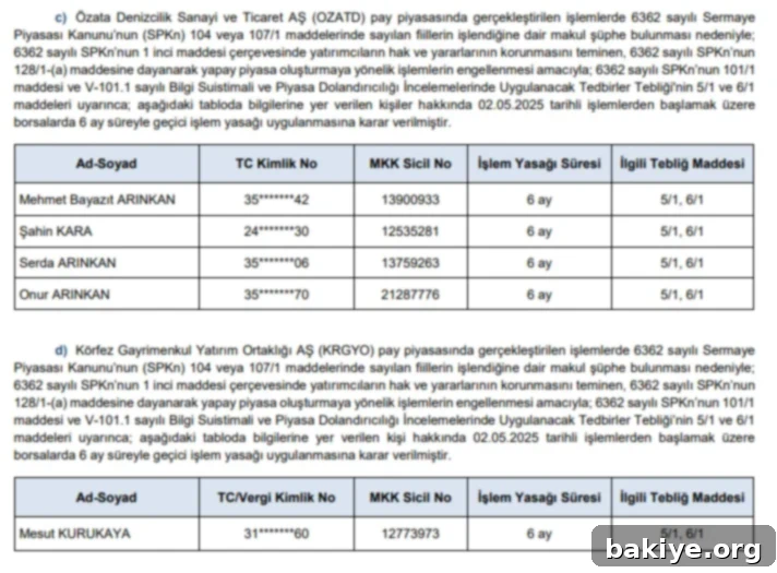 SPK'dan İşlem Yasakları 2 img 56154 1