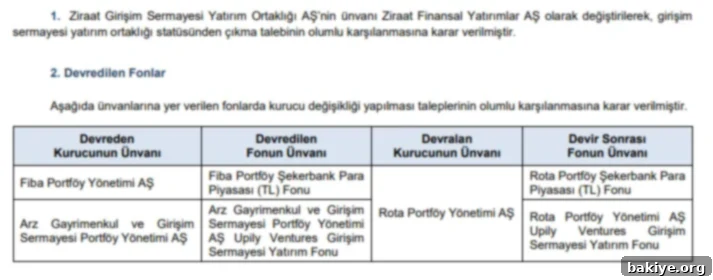 SPK'dan başvurulara onay yağmuru 2 Sermaye Piyasası Kurulu (SPK) bülteninden görsel, birçok onayı gösteriyor.