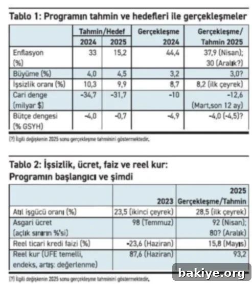 Fö Tablo 29052025 1