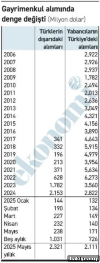 Konut Alımında Güç Dengesi El Değiştirdi 2 Aa Haber Tablo 14072025 1