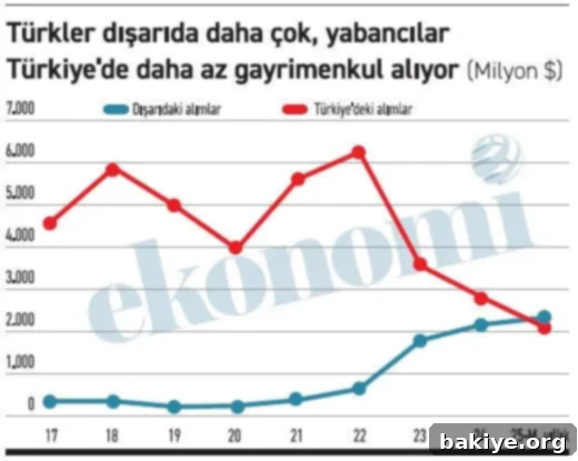 Konut Alımında Güç Dengesi El Değiştirdi 3 Aa Haber Tablo 14072025 2