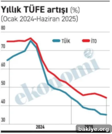 Enflasyonda TÜİK İTO Ayrışması Derinleşiyor 2 Aa Haber Tablo 16072025
