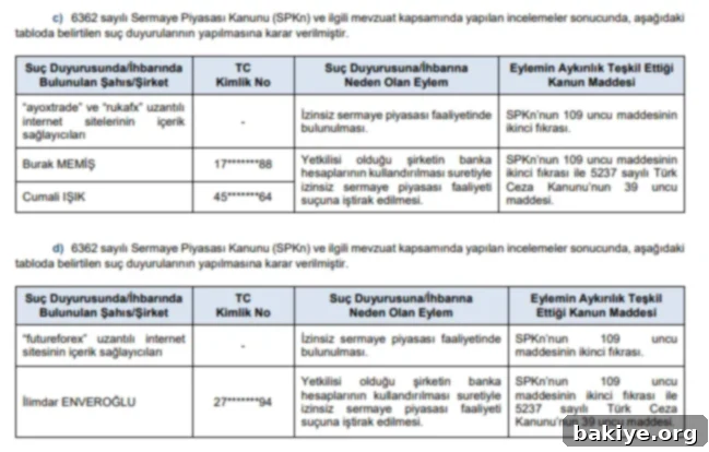 SPK Suç Duyurusu Kararları 3 S D2
