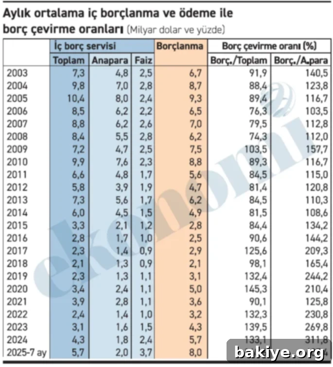 Borç Sarmalı: 100'ü Kapatıp 407'ye Batmak 2 Aa Haber Tablo 11082025