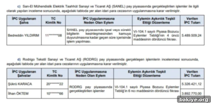 SPK Bülteninden İdari Para Cezaları Tablosu