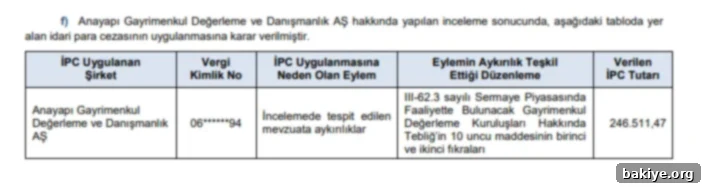 SPK İdari Yaptırım Kararları