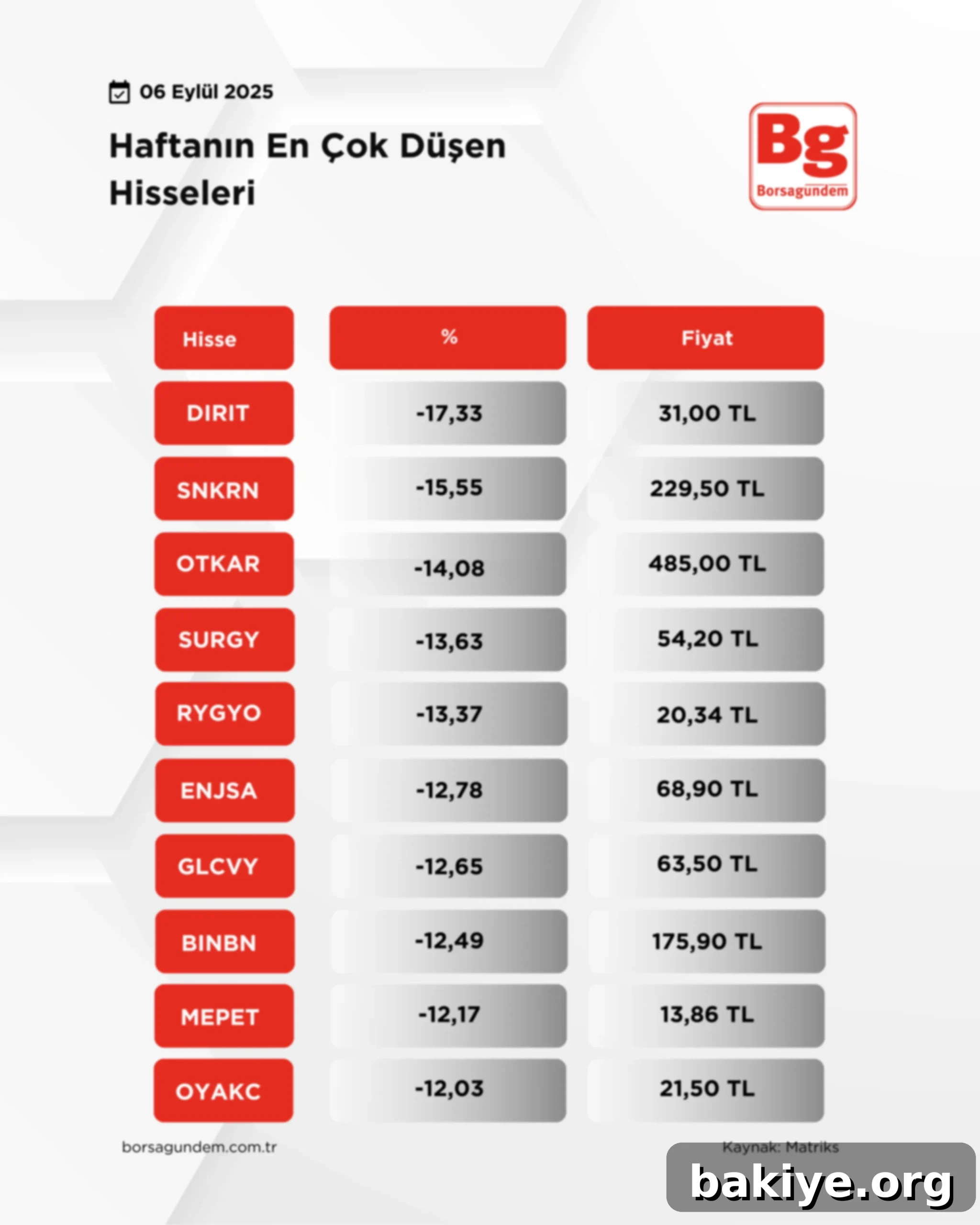 Borsada Haftanın En Hareketlileri En Durgunları 2 Bist Tum2