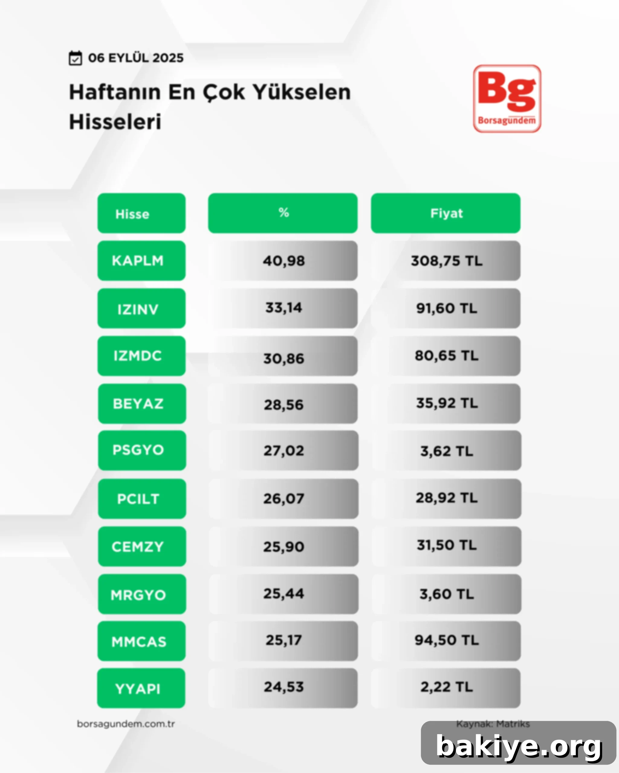 Borsada Haftanın En Hareketlileri En Durgunları 3 Bist Tum1