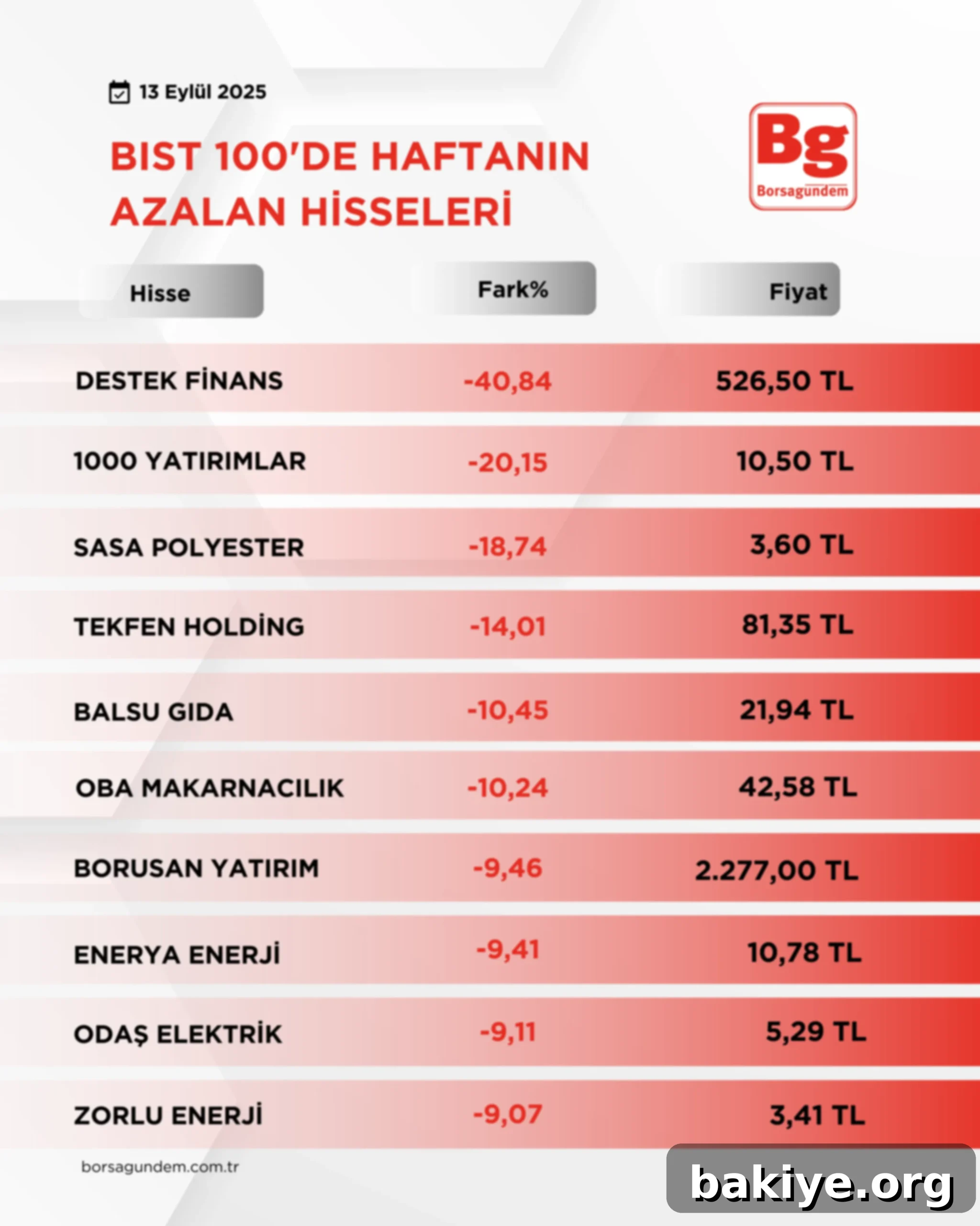 BIST 100'ün Bu Haftaki Yıldızları 2 Bist 1002-1