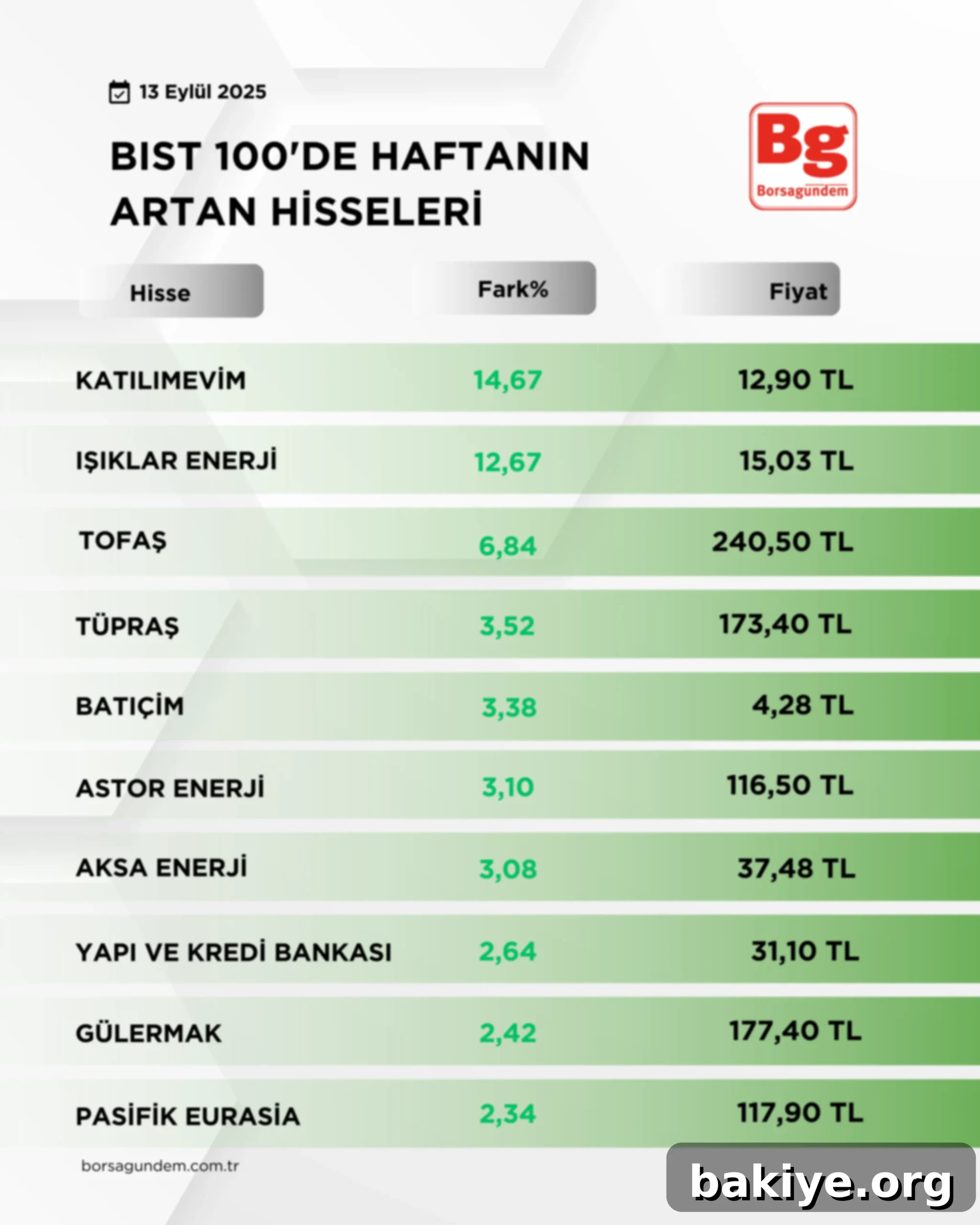 BIST 100'ün Bu Haftaki Yıldızları 3 Bist 1001-1