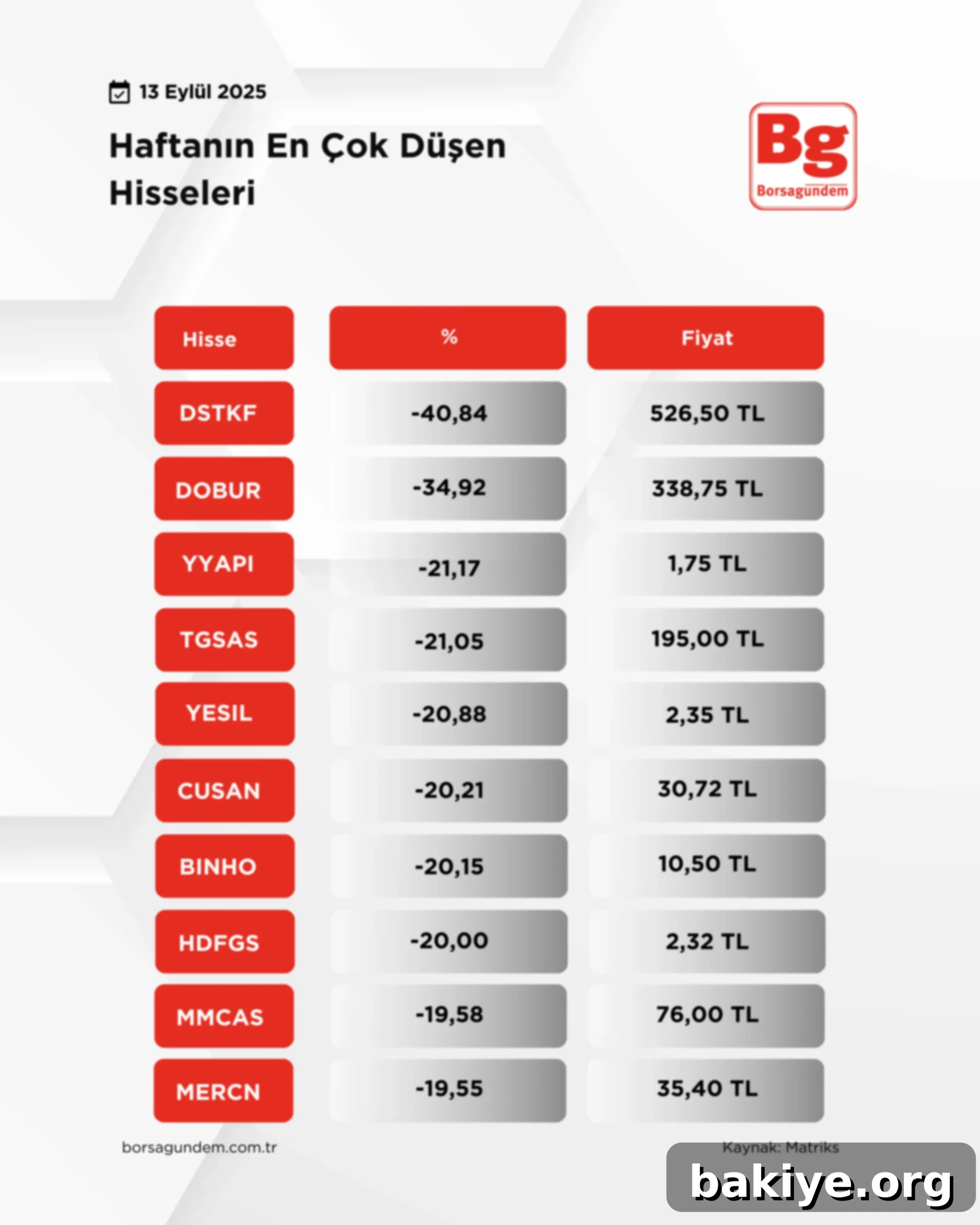 Borsada Haftanın Dikkat Çeken ve Sakin Hisseleri 2 Bist Tum2-1