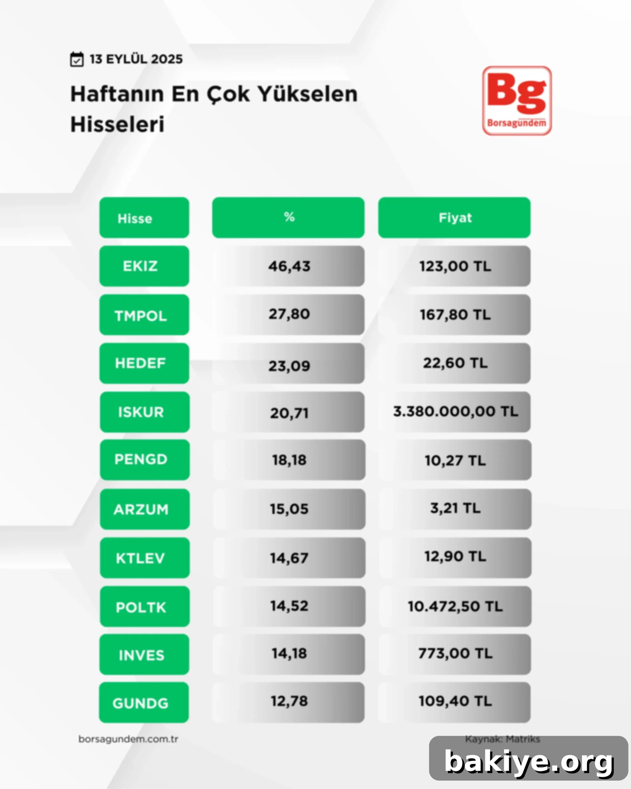 Borsada Haftanın Dikkat Çeken ve Sakin Hisseleri 3 Bist Tum1-1