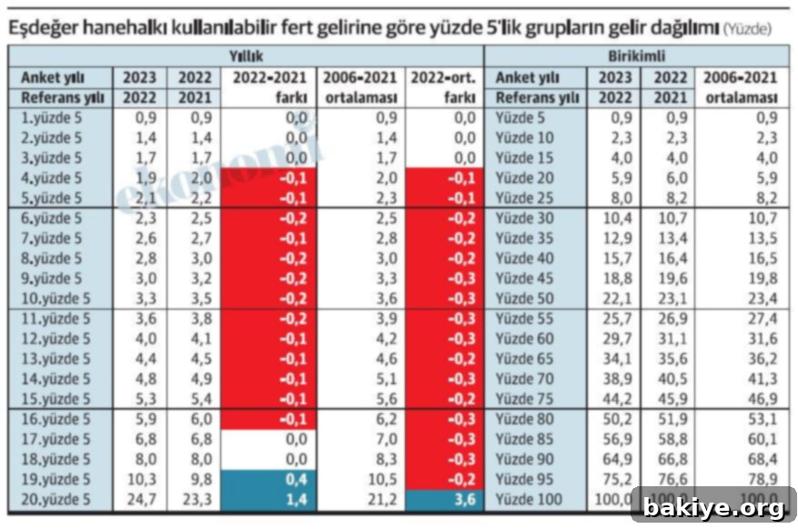 TÜİK Gelir Dağılımı: Son Veriler Ne Diyor 2 img 7237 1