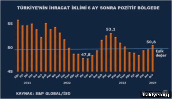 İhracatta Bahar Havası 2 İSO Türkiye İmalat Sektörü İhracat İklimi Endeksi Ocak 2024 grafiksel gösterimi ve pazar analizleri