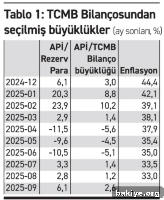 Fazla likiditeyi kafaya takmayın 2 Fö Haber Tablo 30092025 1