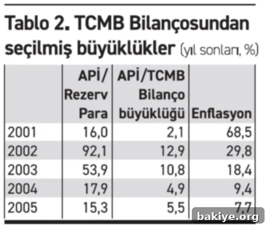 Fazla likiditeyi kafaya takmayın 3 Fö Haber Tablo 30092025 2