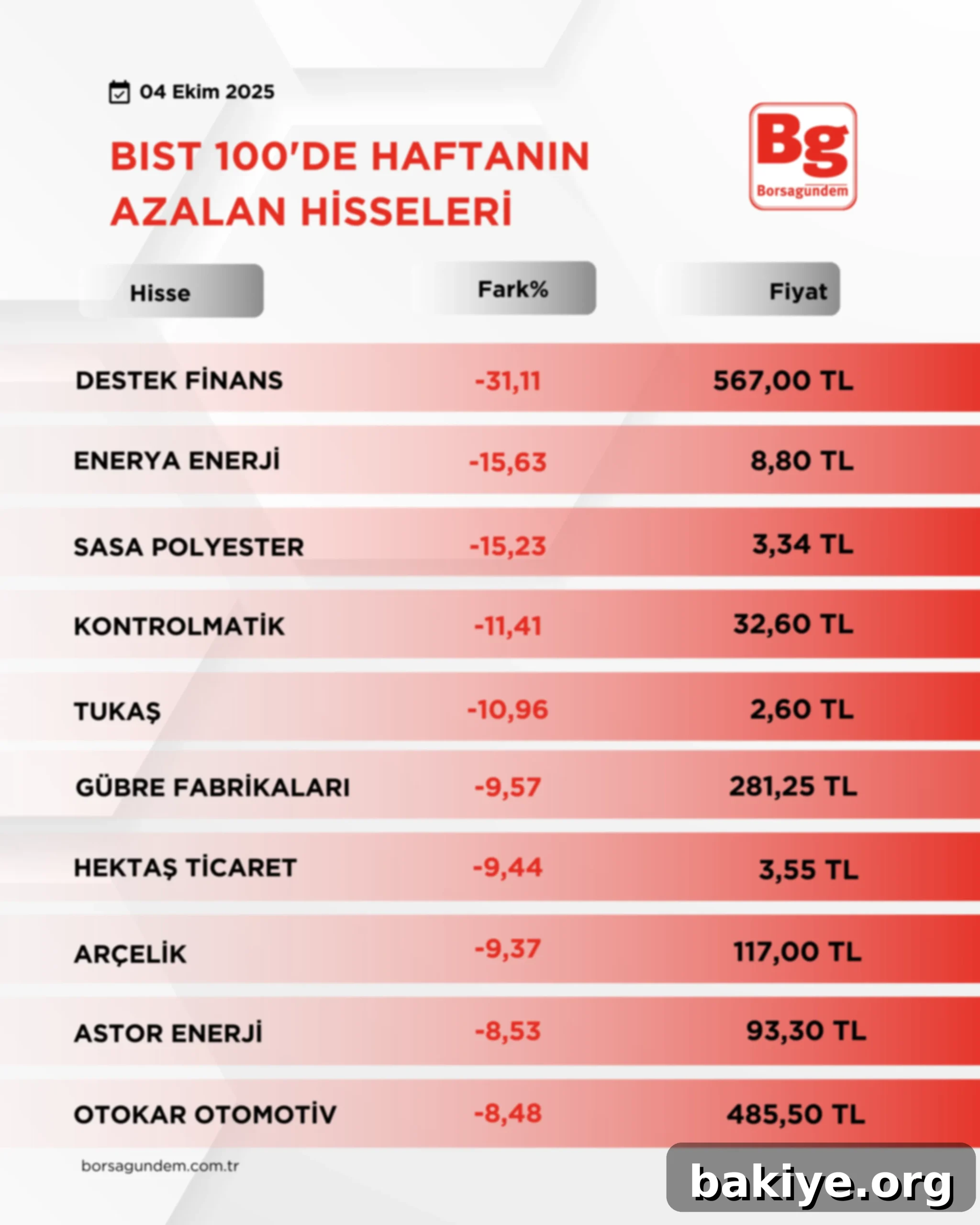 B I S T1002-2