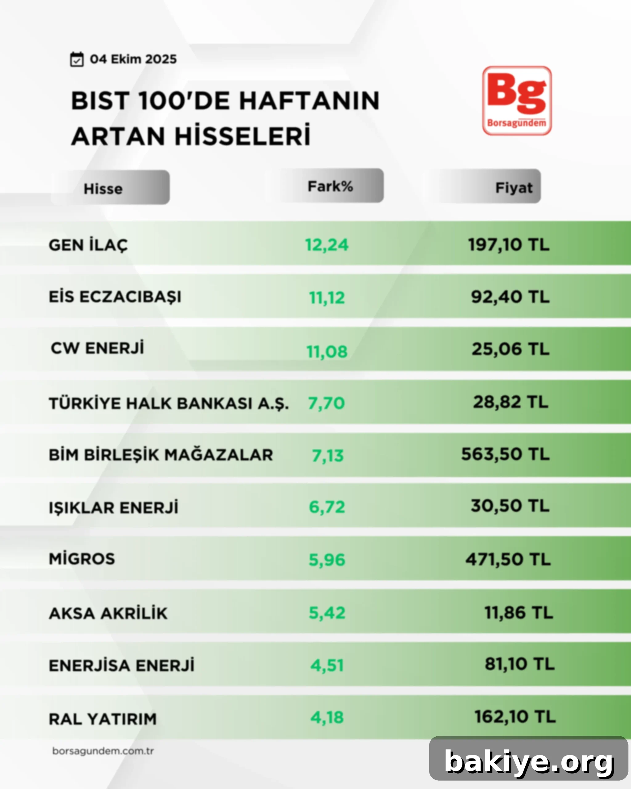 B I S T1001-2