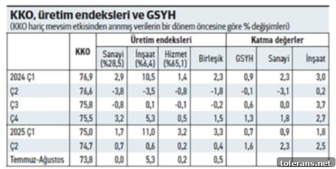 Yeni Çeyrek, Eski Hikaye 2 Fö Haber Tablo 16102025