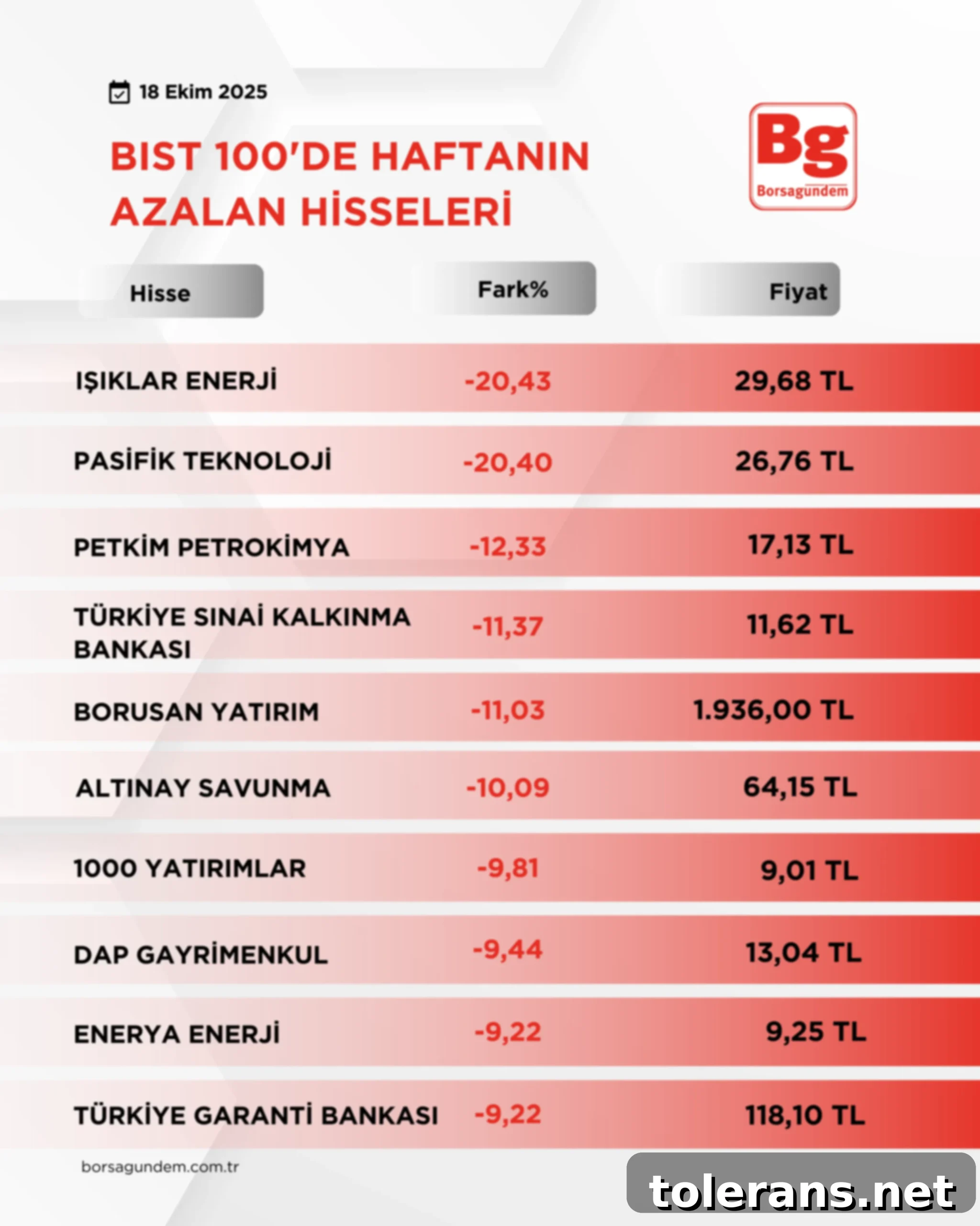 Haftanın BIST 100 Yıldızları 2 B I S T1002-3