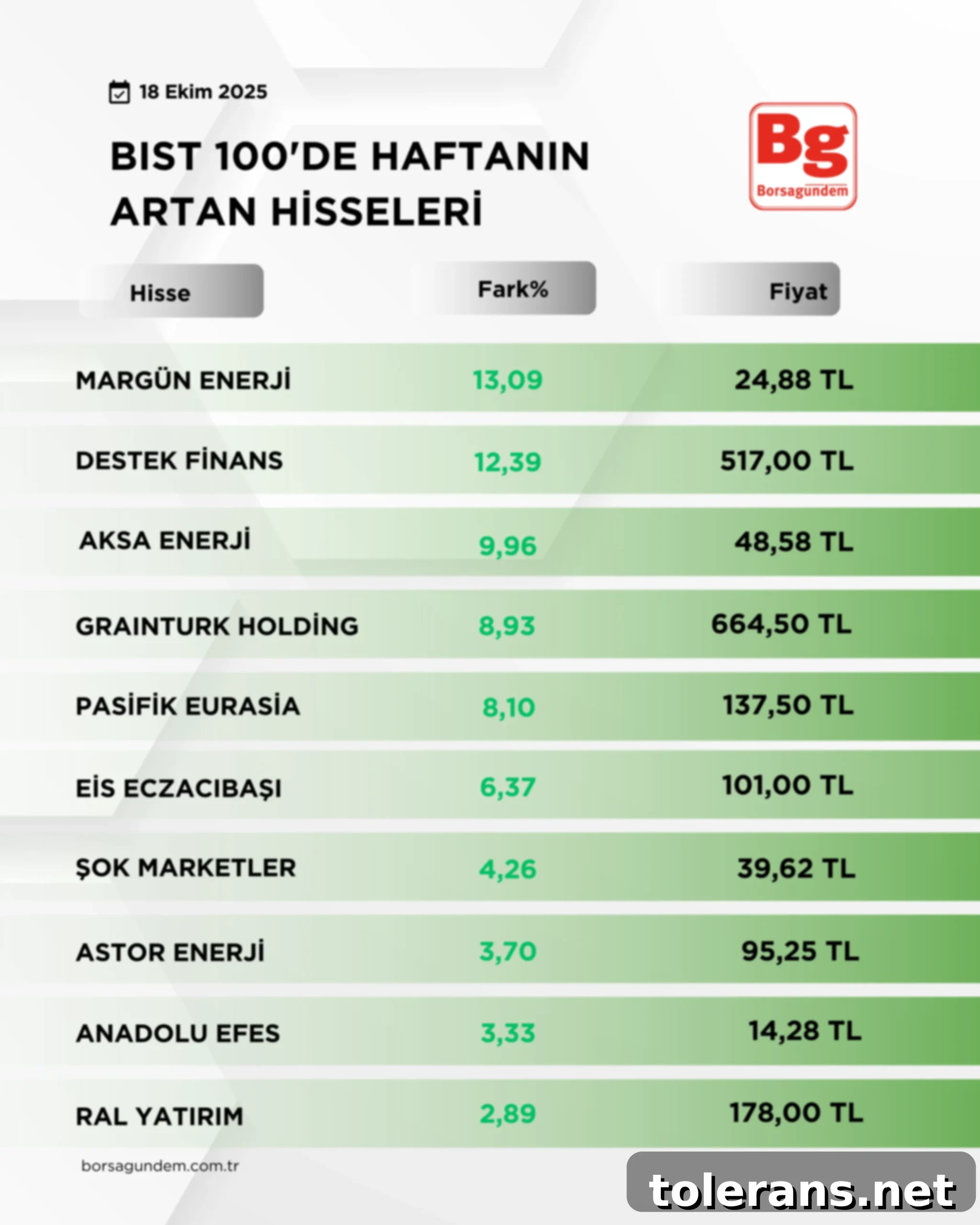 Haftanın BIST 100 Yıldızları 3 B I S T1001-3