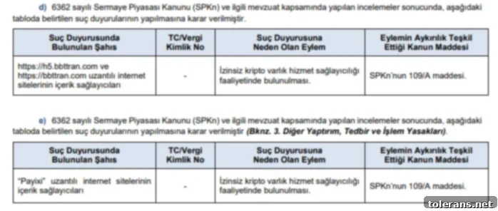 SPK'dan İdari Para Cezası ve Suç Duyurusu 7 S U Ç4