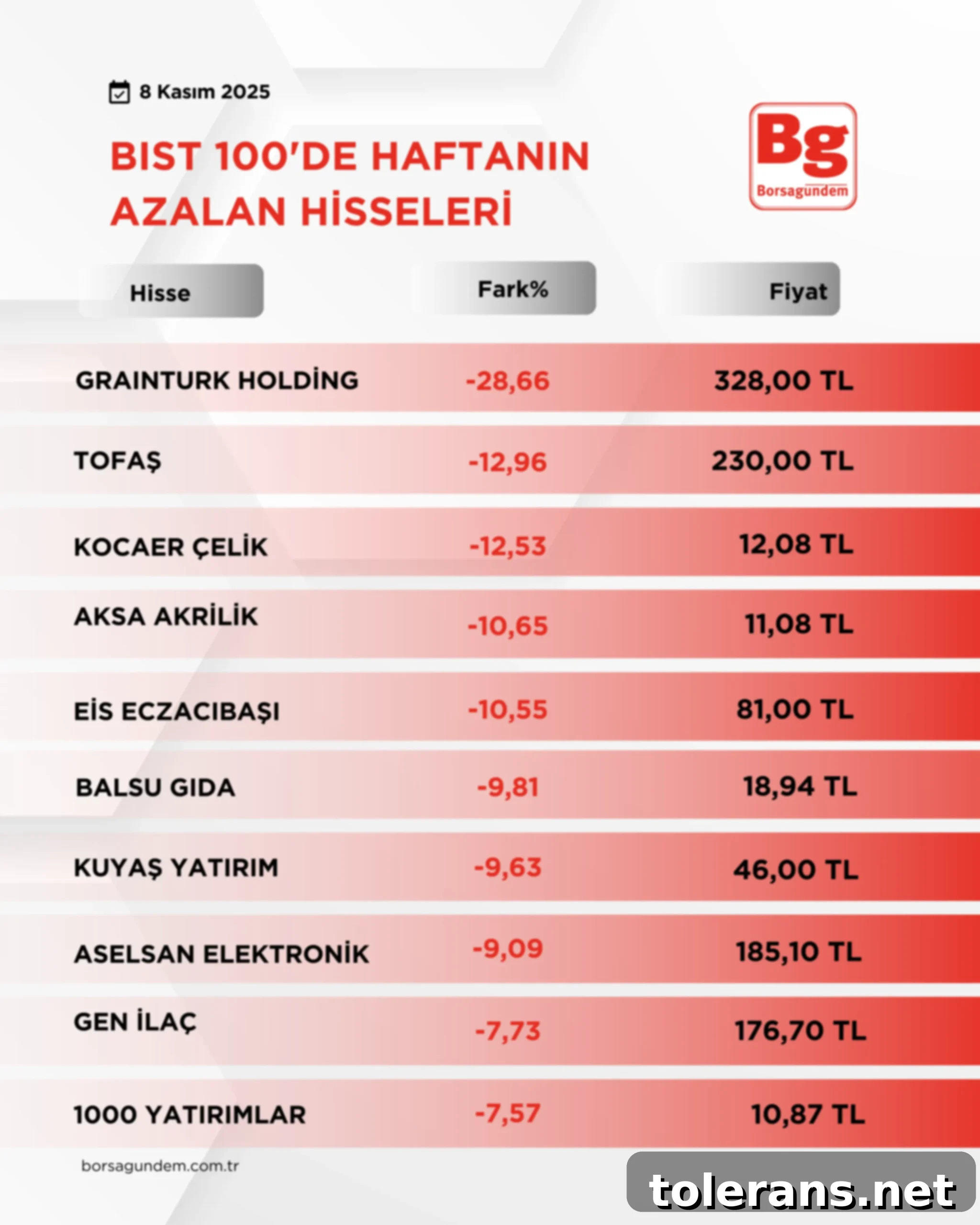 B I S T1002-6