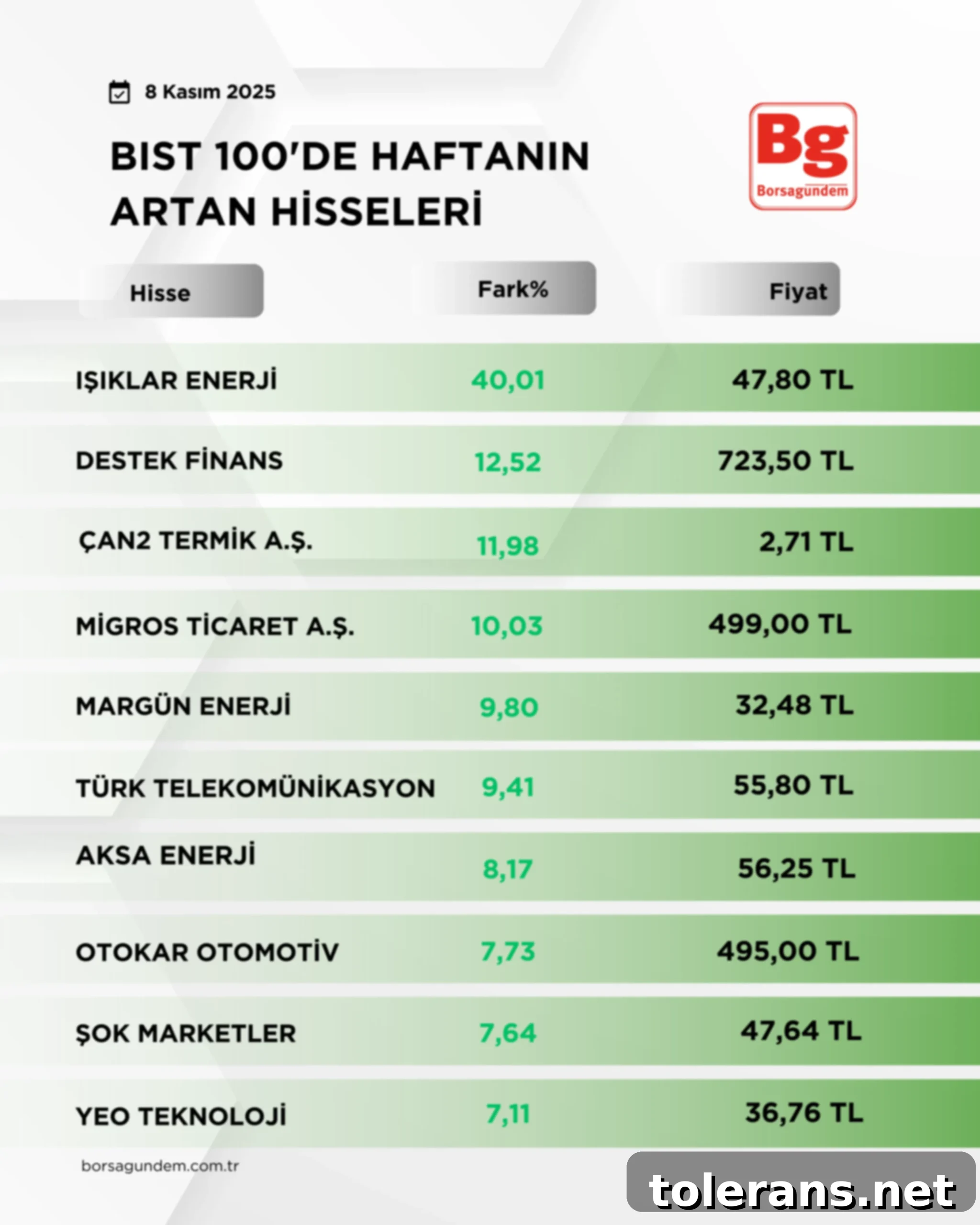 B I S T1001-6