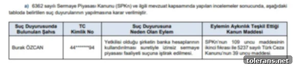 SPK'dan Suç Duyuruları 2 Suç1-2