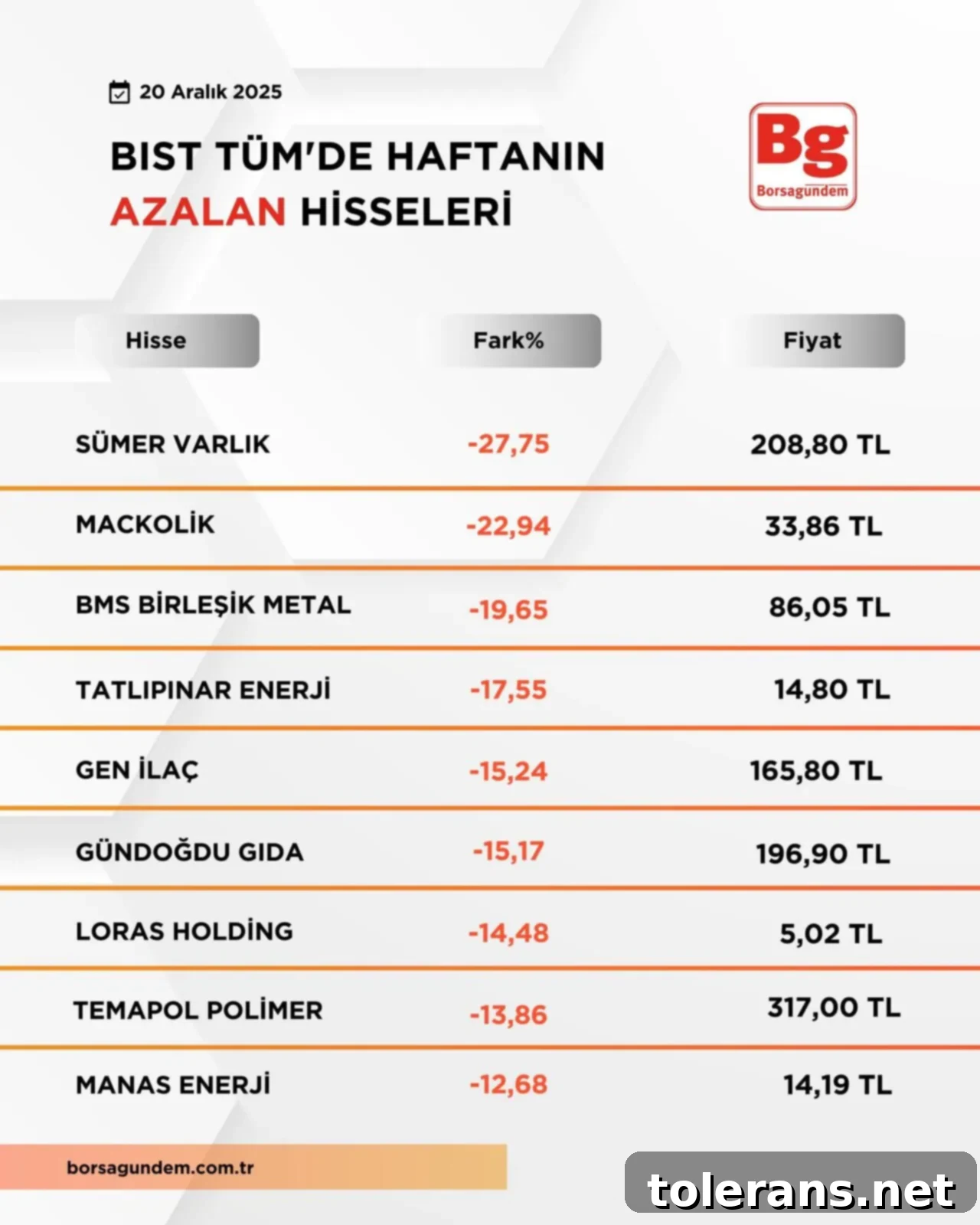 Haftanın Borsa Panoraması: Yükselenler ve Düşenler 2 Bisttum2 (2)