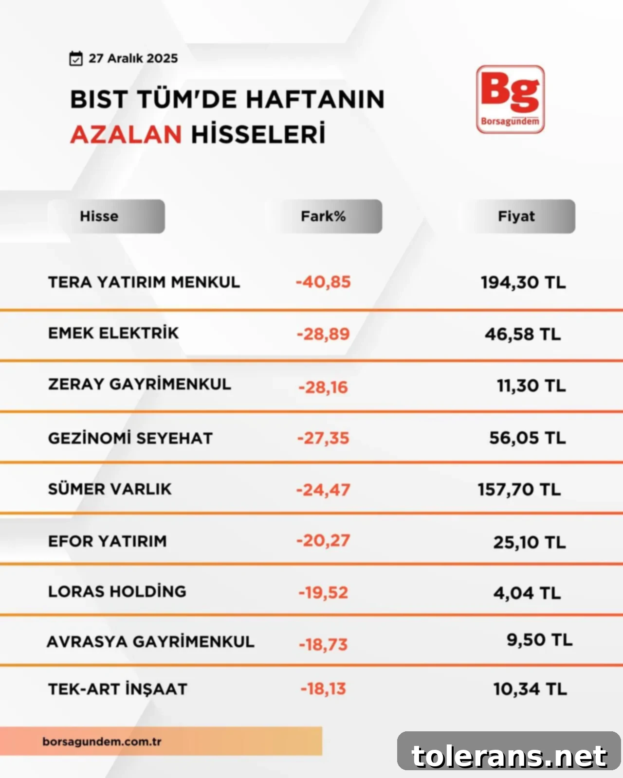 Haftanın Borsa Panoraması: Yükselenler ve Düşenler 2 Borsa İstanbul Haftanın Kazananları