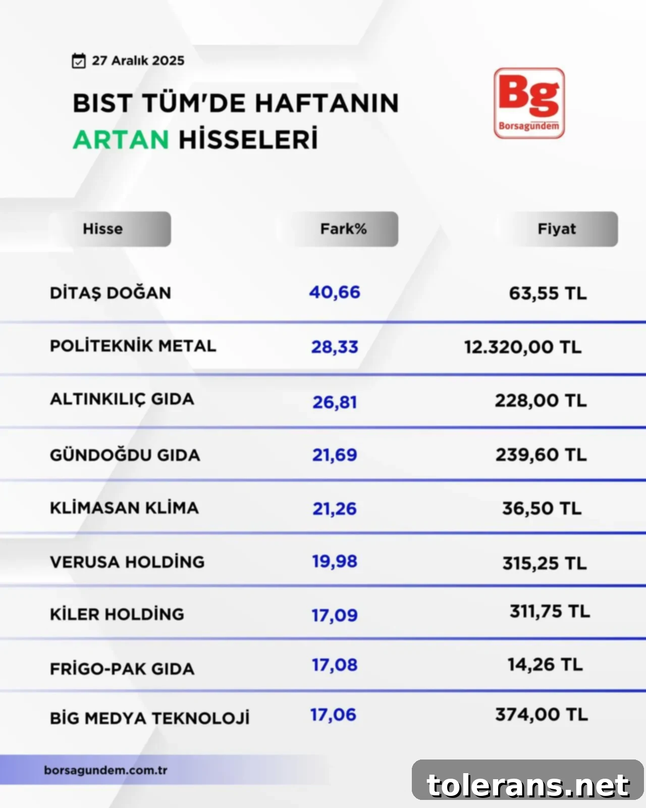 Haftanın Borsa Panoraması: Yükselenler ve Düşenler 3 Borsa İstanbul Haftanın Kaybedenleri