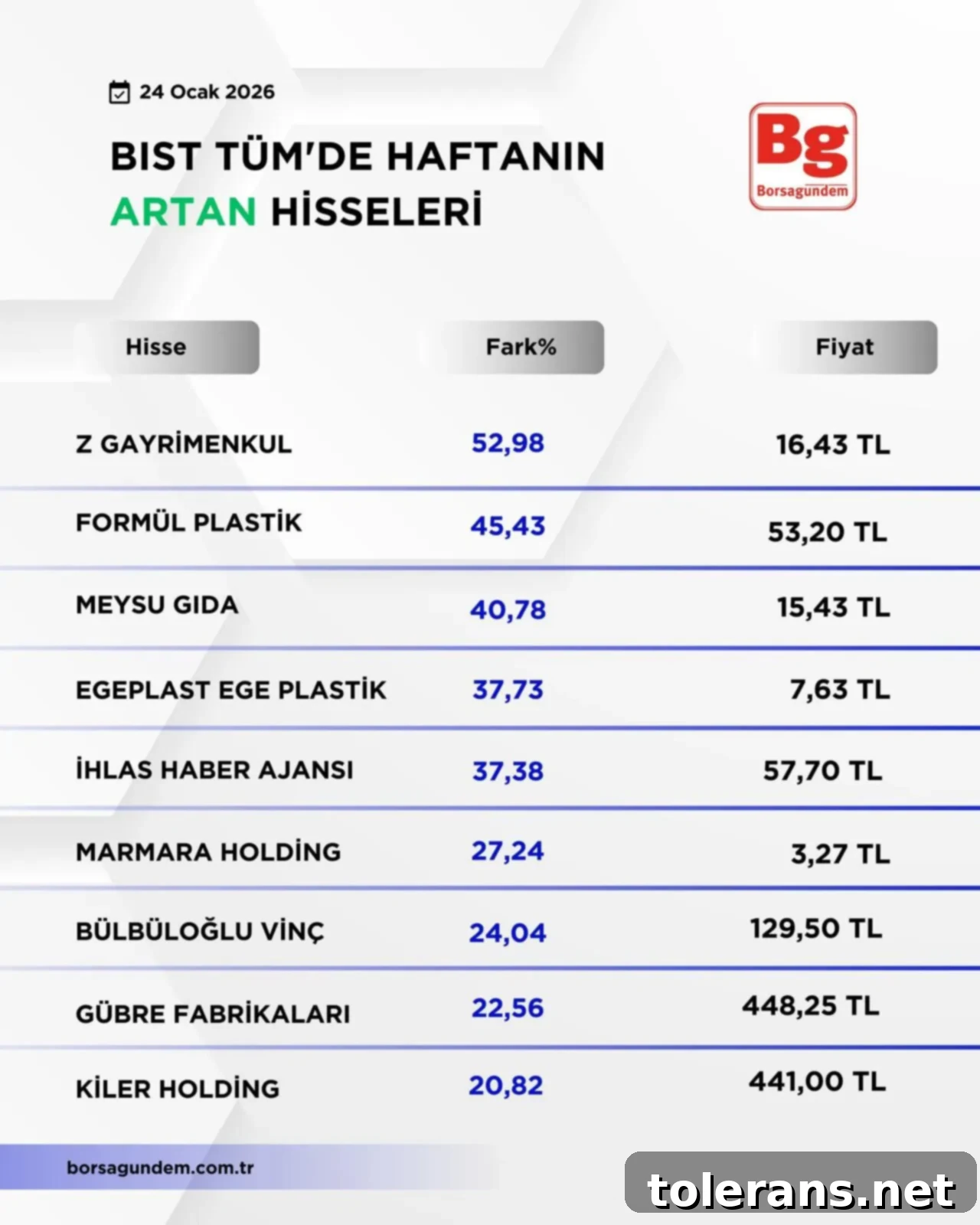 Haftanın Yıldızları ve Düşenleri 2 B I S T T U M1-16