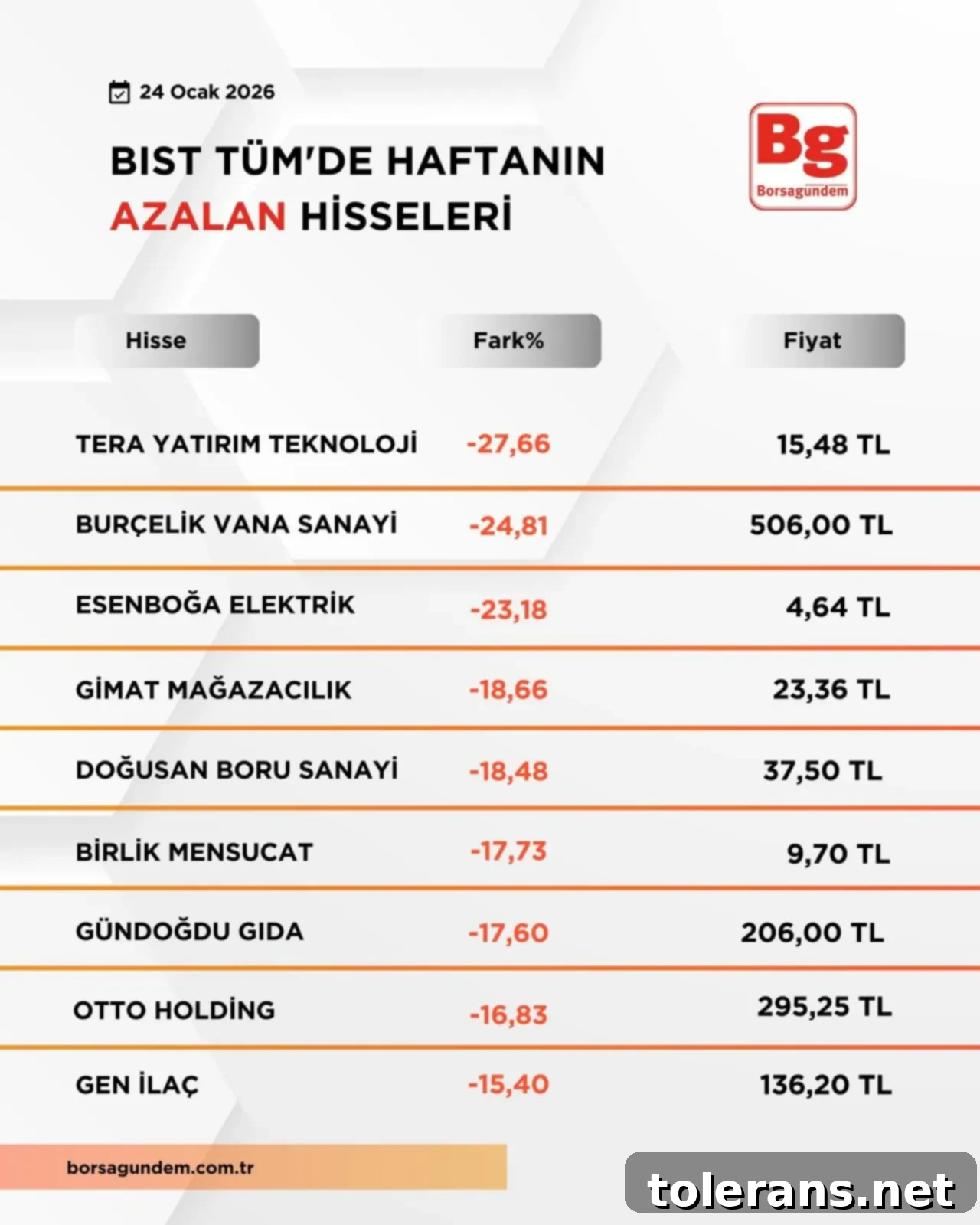 Haftanın Yıldızları ve Düşenleri 3 B I S T T U M2-16
