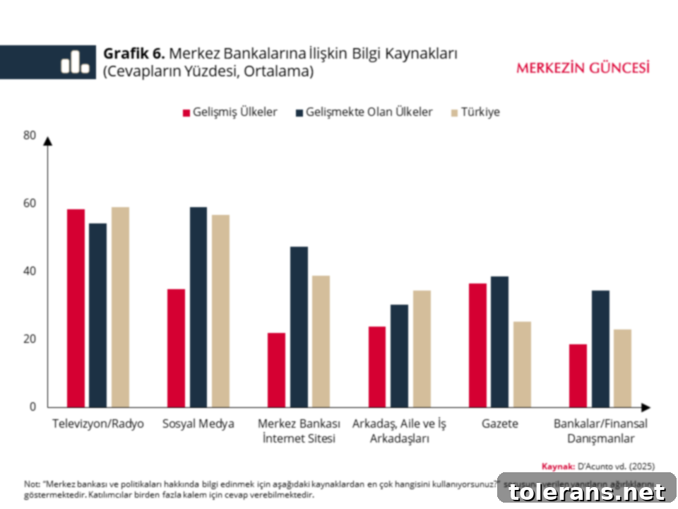 Bilgi Kaynakları Merkez Bankası Hakkında Bilgi Edinme Kanalları
