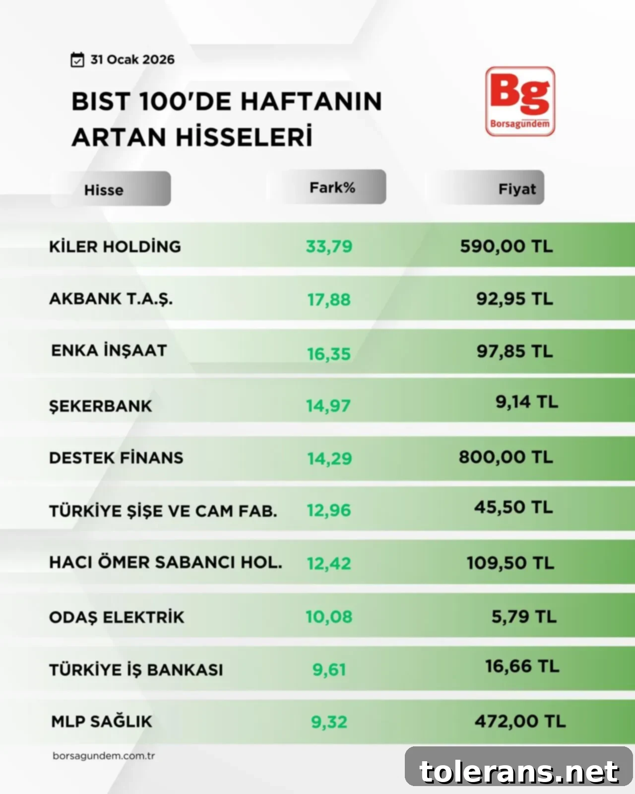 BIST 100'de Haftanın Yıldızları 2 B I S T1002-18