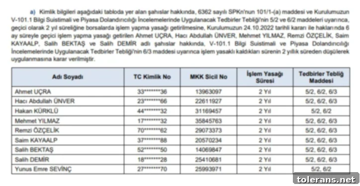 Piyasa Düzenleyicisinden İşlem Kısıtlamaları Hamlesi 2 SPK İşlem Yasağı Listesi