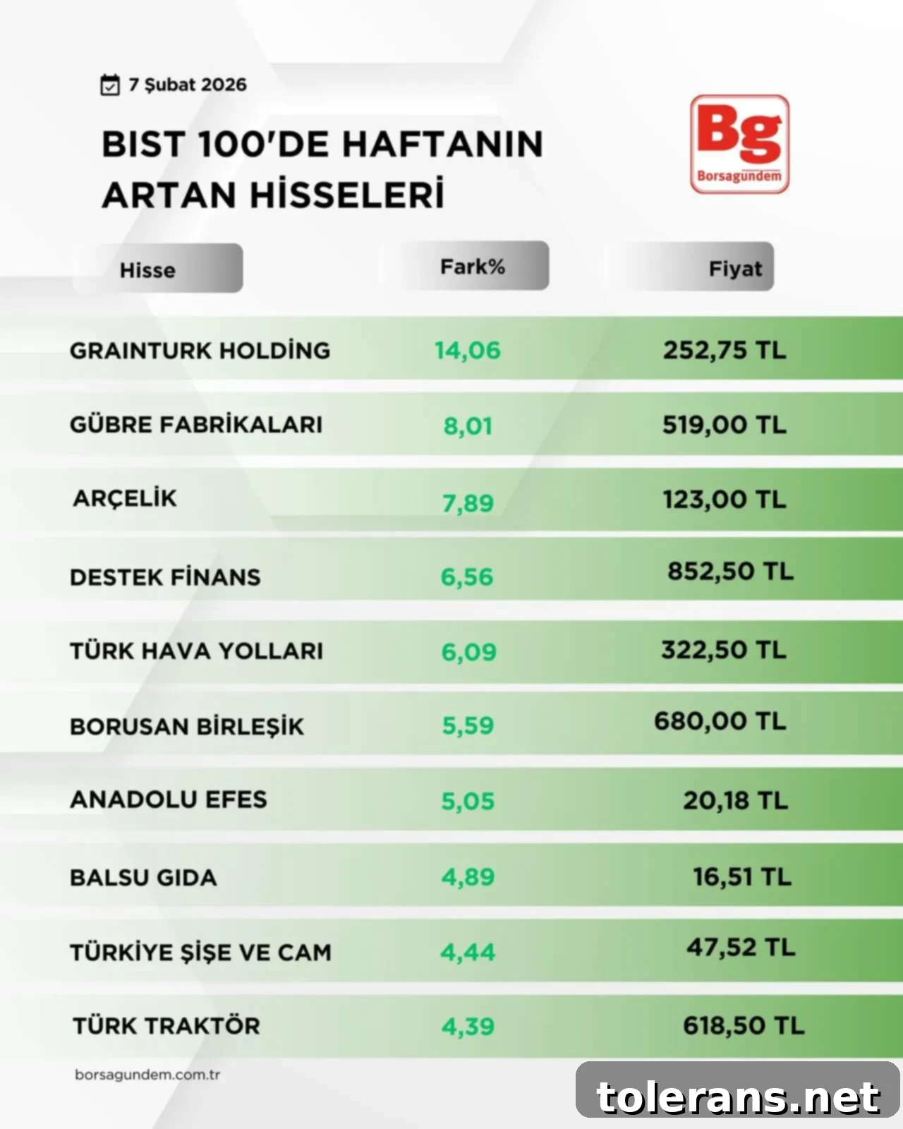 BIST 100'de Haftanın Yıldızları 2 Borsa İstanbul Yükselen Hisseler