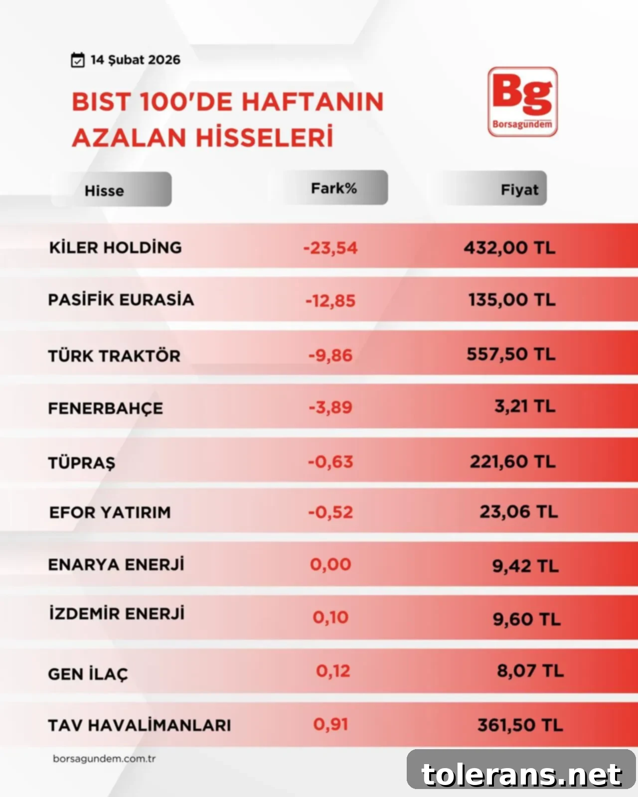 BIST 100 Yükselen Hisseler BIST 100 Yükselen Hisseler
