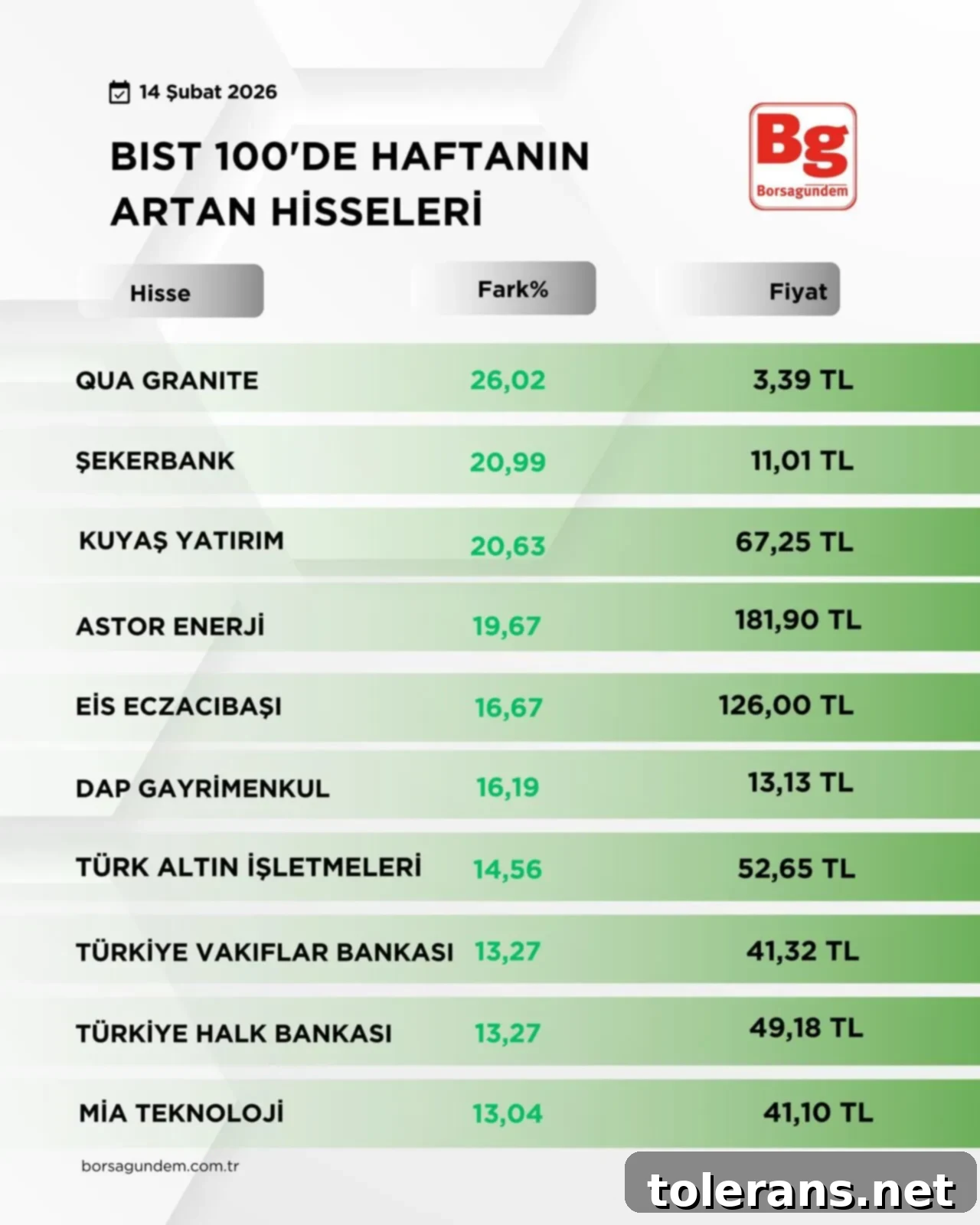 BIST 100 Düşen Hisseler BIST 100 Düşen Hisseler