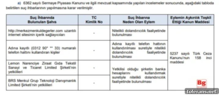 SPK'dan Sürpriz Suç Duyurusu Hamlesi 2 Suç-4