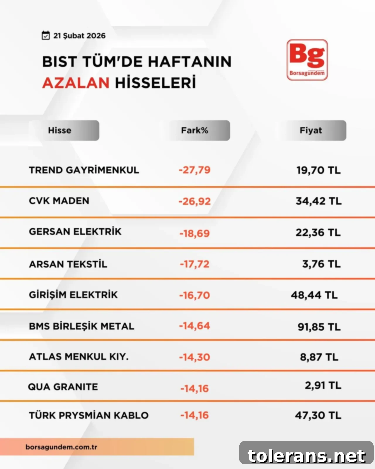Haftanın Borsa Yıldızları ve Kaybedenleri 3 B I S T T U M1-20
