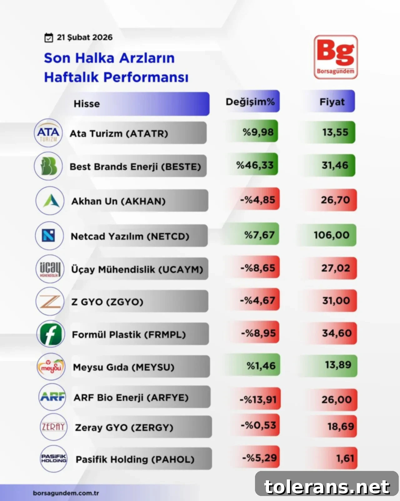 Halka Arzların İlk Hafta Karnesi 2 H A F T A L I K A R Z Z